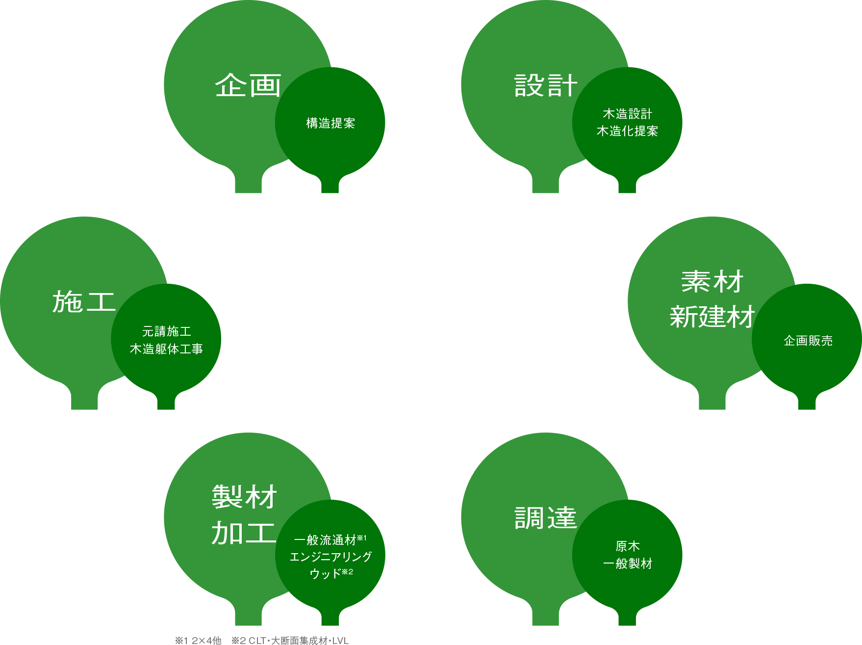 三菱地所グループの取り組み
